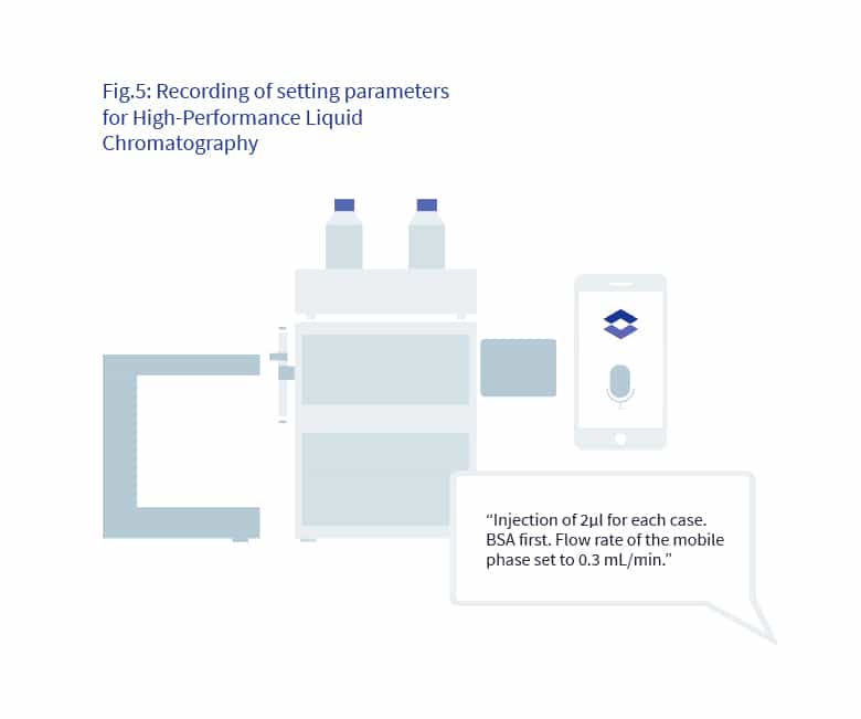 The Lab of the Future - Protein Purification